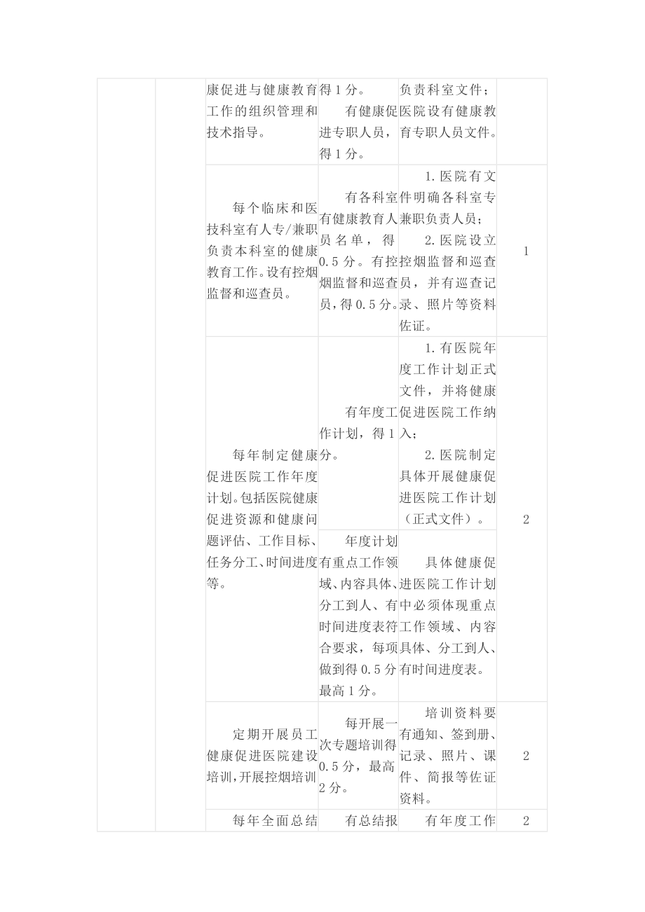 健康促进医院评价参考标准（示范文本）.docx_第3页