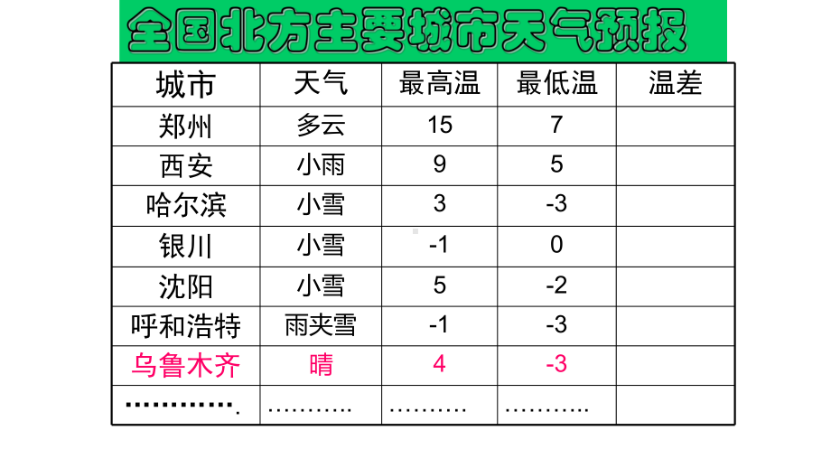 《有理数的减法》同课异构创新教学课件.pptx_第3页