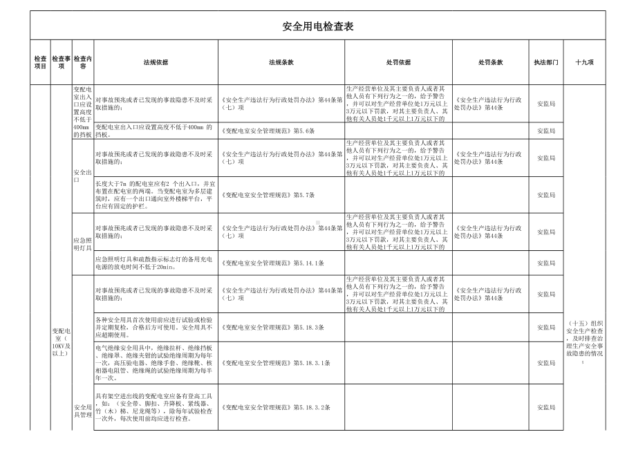 安全用电安全检查表参考模板范本.xls_第1页