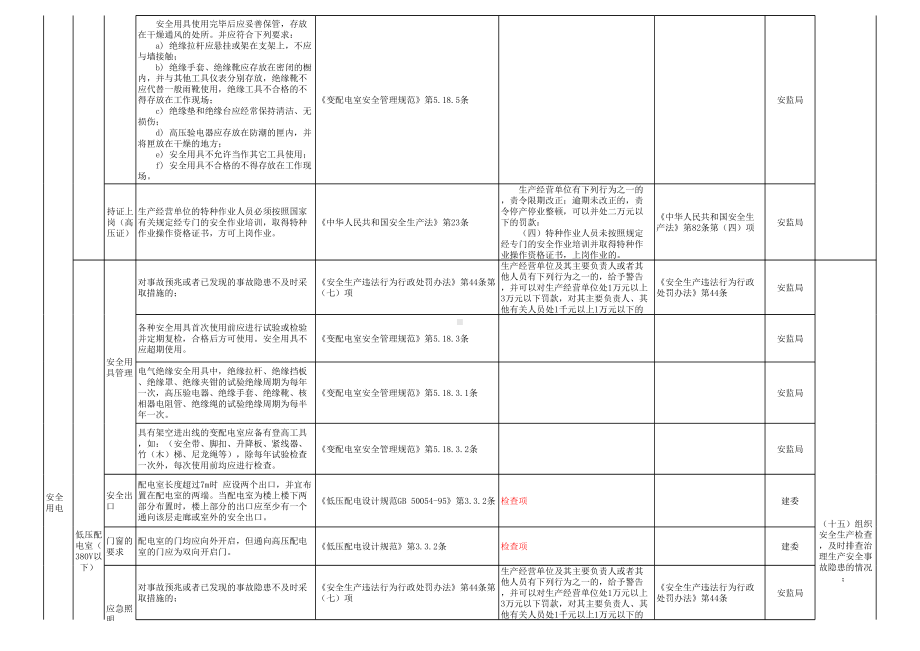 安全用电安全检查表参考模板范本.xls_第2页