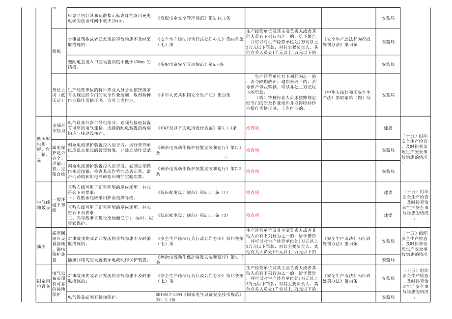 安全用电安全检查表参考模板范本.xls_第3页