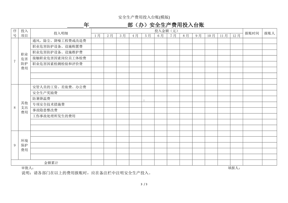 安全生产费用投入台账(模版)参考模板范本.doc_第3页