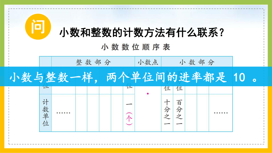 苏教版数学五年级上册《整理与练习》课件PPT(集体备课).ppt_第3页