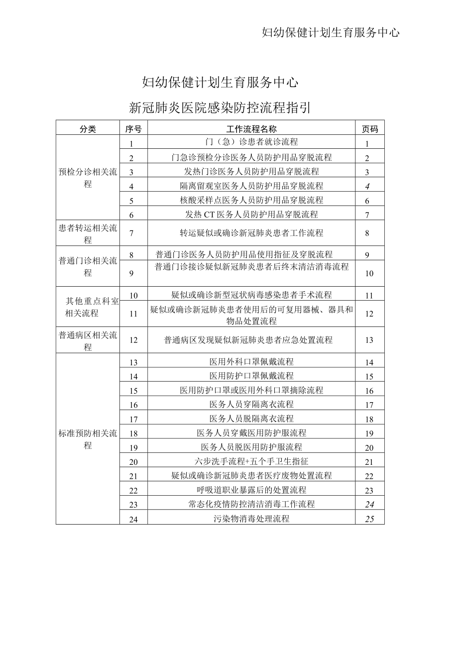 医院新冠肺炎医院感染防控流程指引.docx_第2页