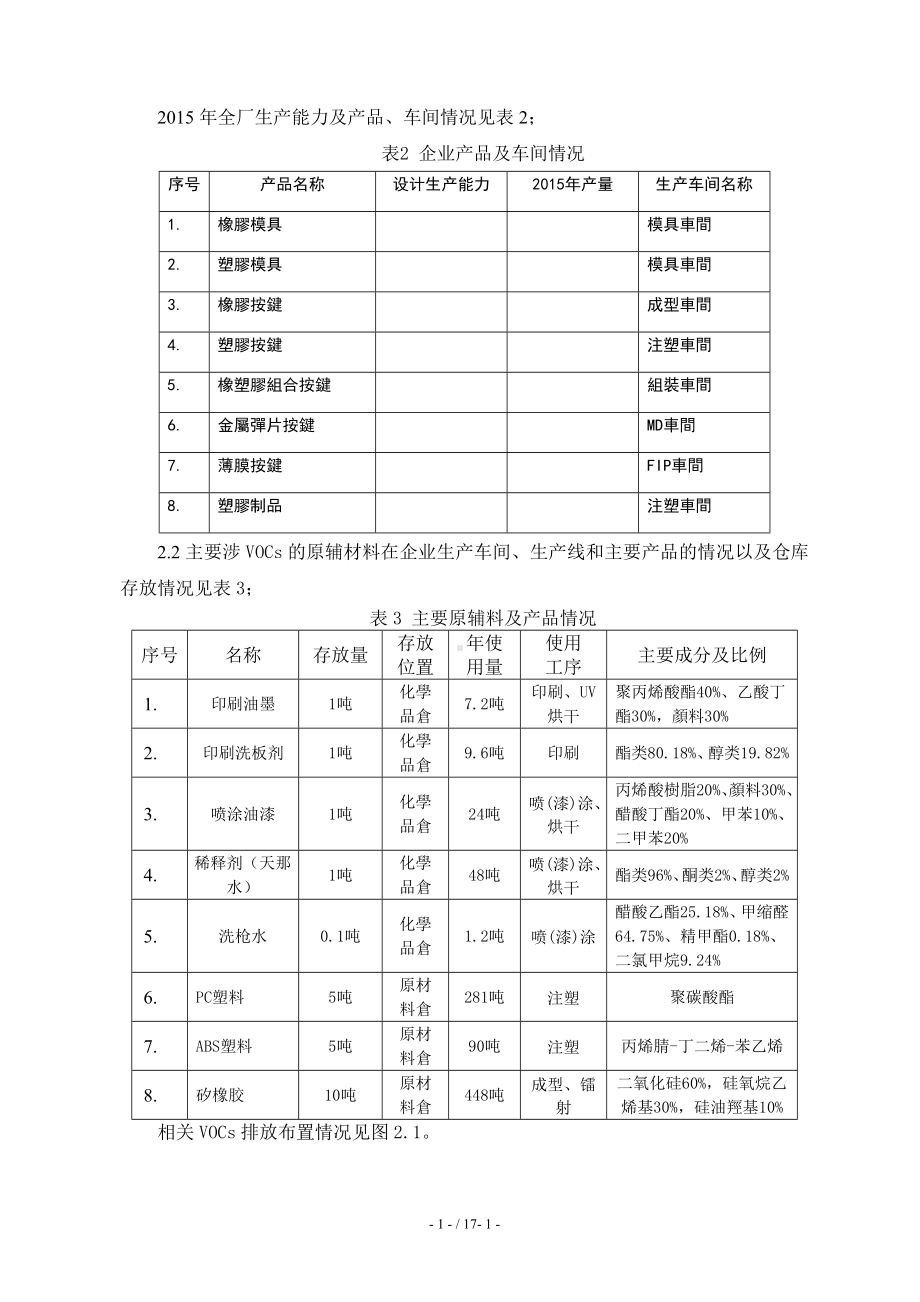 VOCs一企一策方案（参考）参考模板范本.doc_第2页