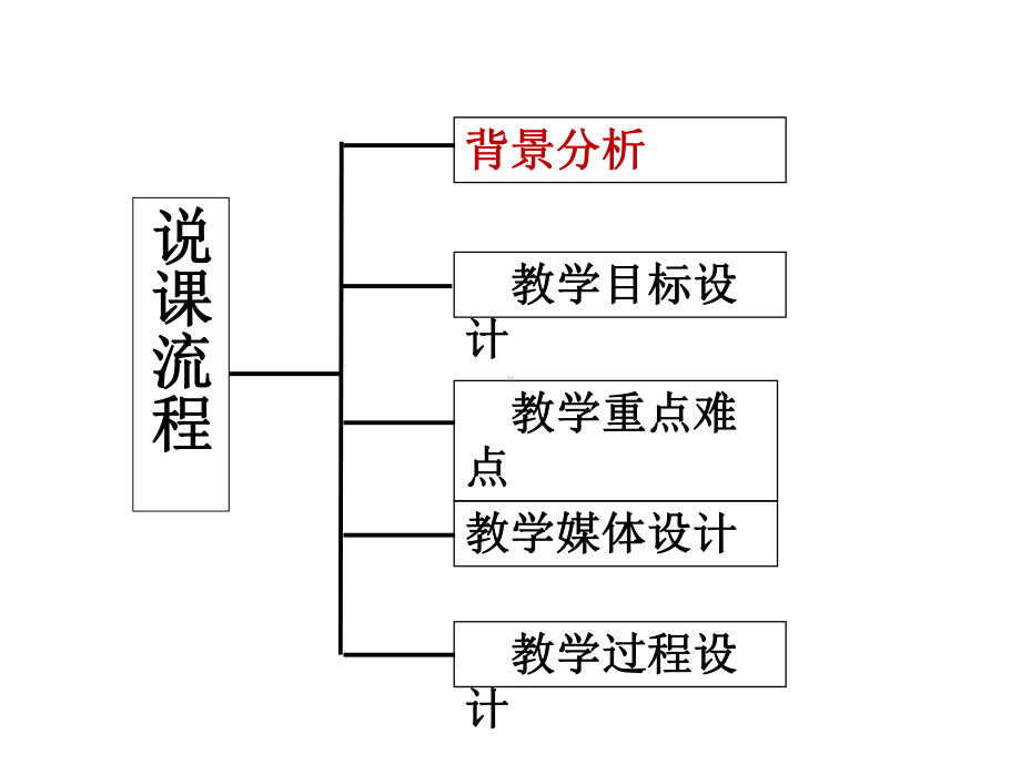 《截一个几何体》说课创新课件.pptx_第2页