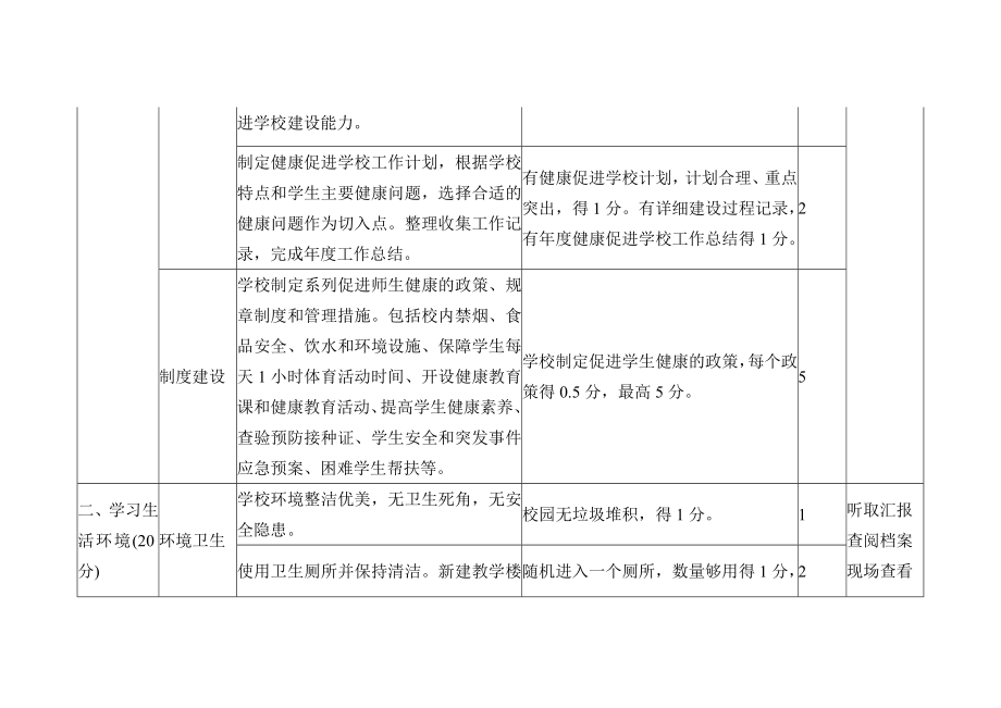 健康促进学校标准（示范文本）.docx_第2页