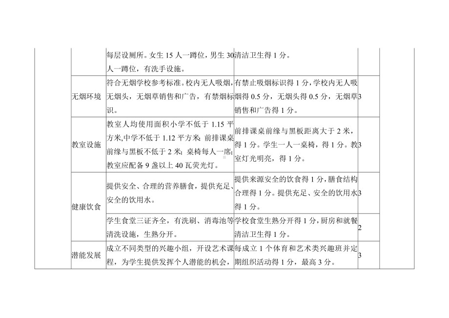 健康促进学校标准（示范文本）.docx_第3页