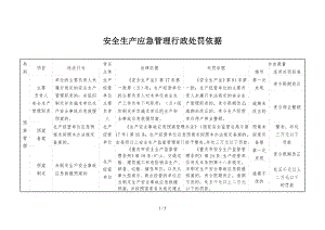 安全生产应急管理行政处罚依据参考模板范本.doc