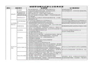 城镇管道燃气经营企业隐患排查资料（参考）参考模板范本.xls