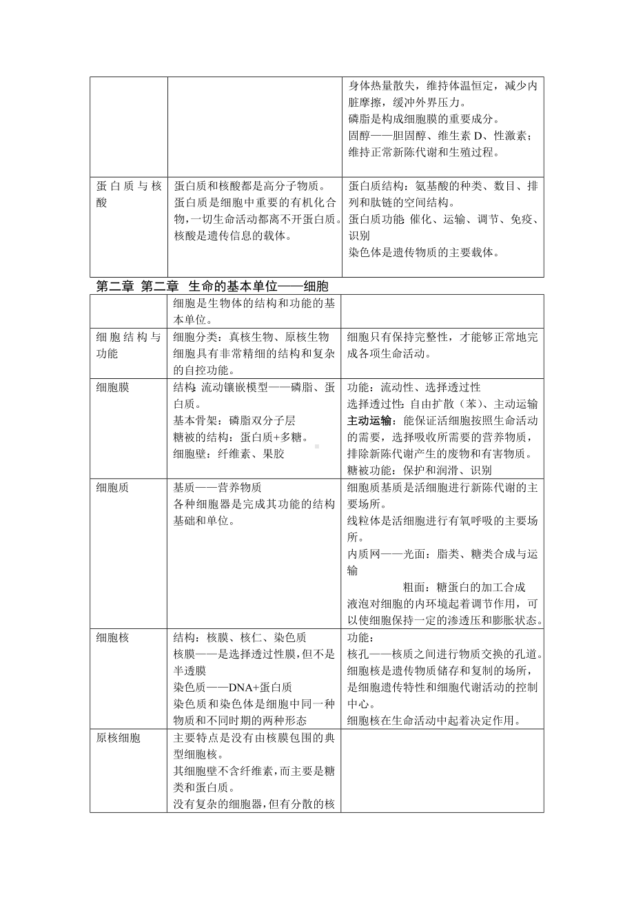 高中生物知识点汇编参考模板范本.doc_第2页