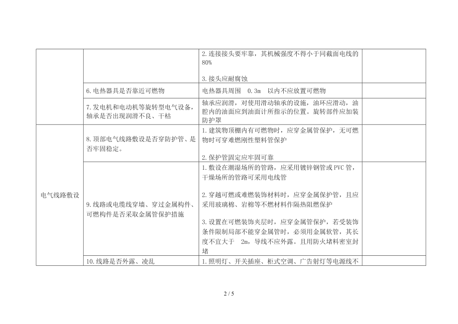 电气火灾防范单位自查表参考模板范本.doc_第2页