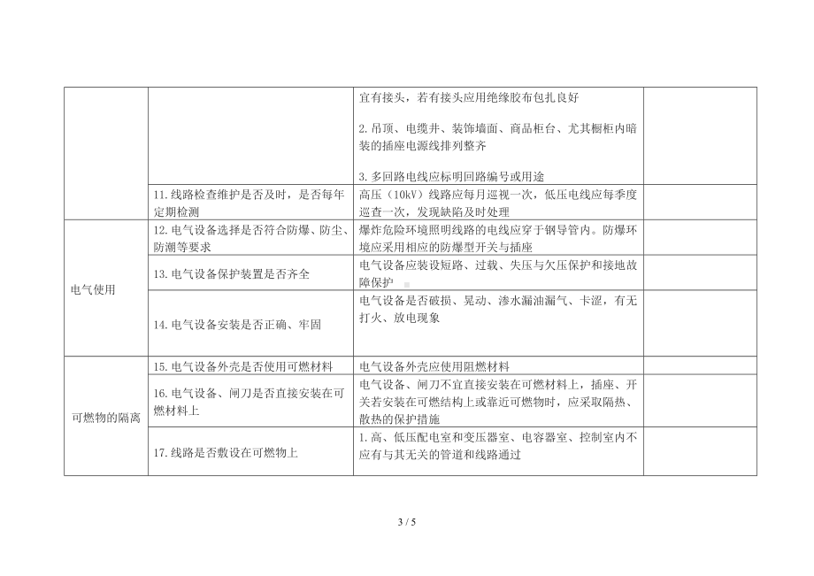 电气火灾防范单位自查表参考模板范本.doc_第3页