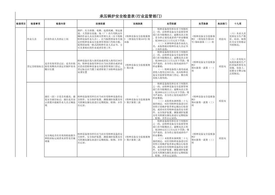 承压锅炉安全检查表参考模板范本.xls_第1页