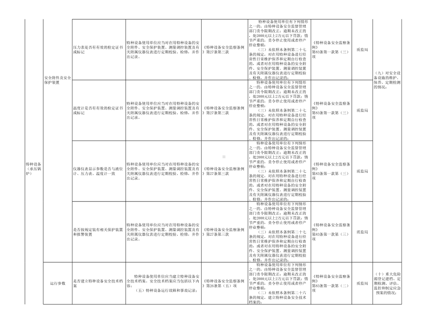 承压锅炉安全检查表参考模板范本.xls_第2页