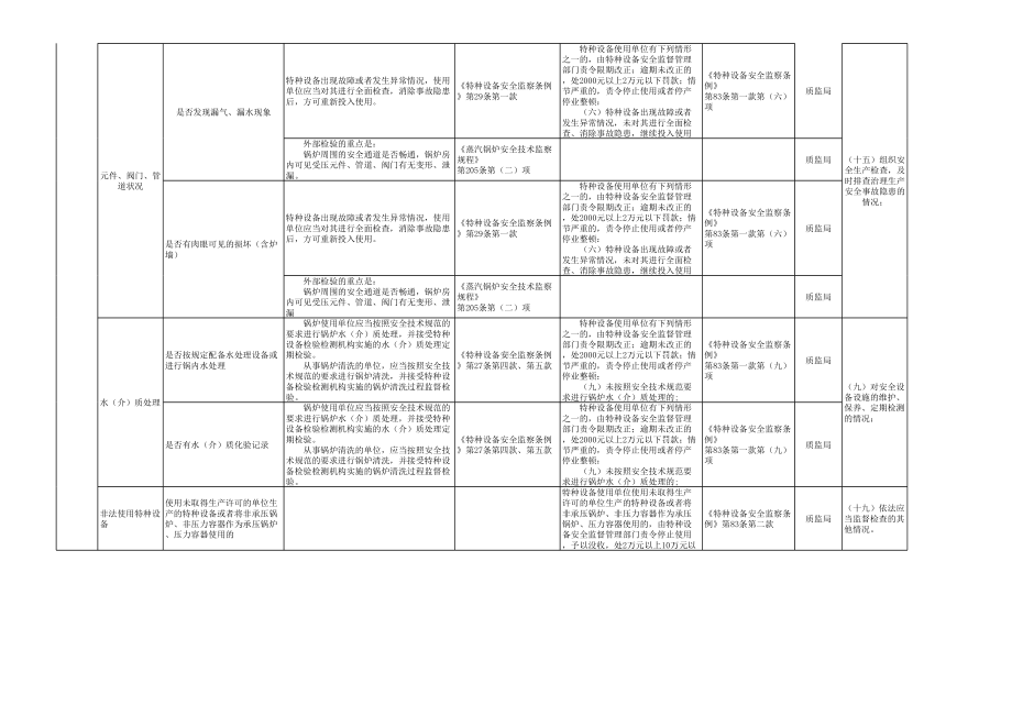 承压锅炉安全检查表参考模板范本.xls_第3页