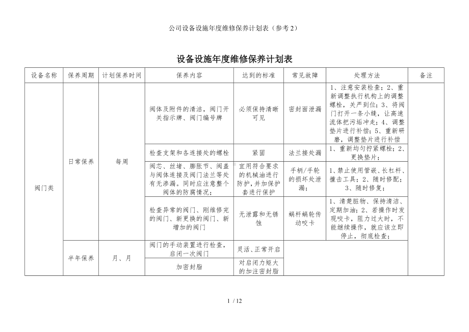 公司设备设施年度维修保养计划表（参考2）参考模板范本.doc_第1页