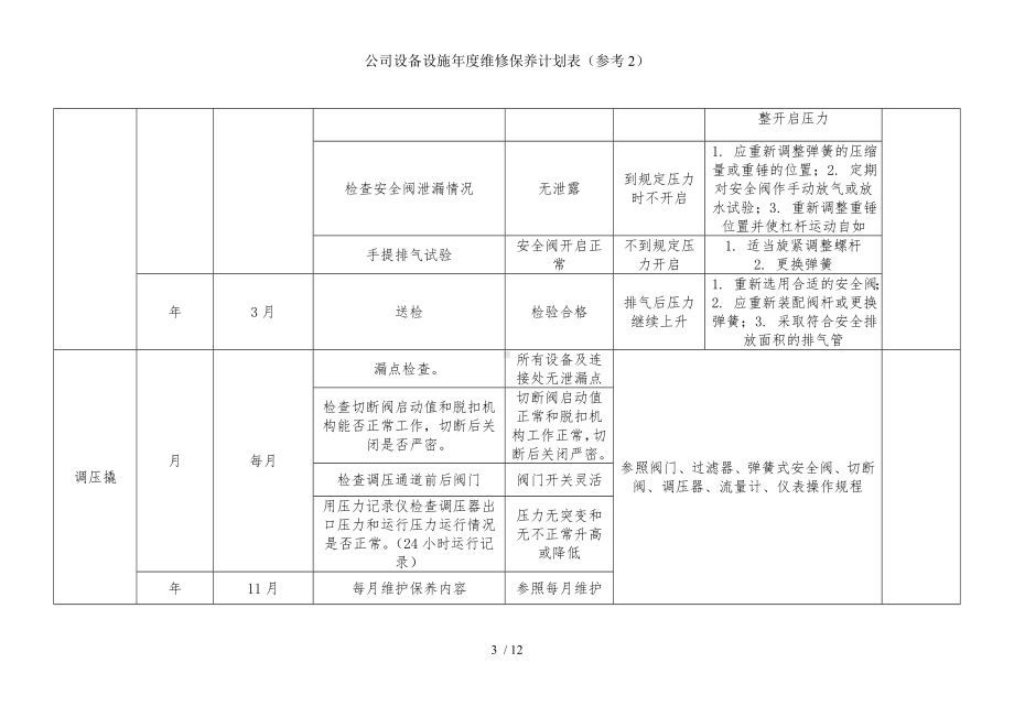 公司设备设施年度维修保养计划表（参考2）参考模板范本.doc_第3页