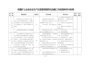 非煤矿山企业安全生产应急管理规范化创建工作标准和评分标准参考模板范本.doc