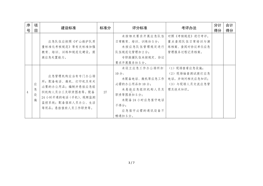 非煤矿山企业安全生产应急管理规范化创建工作标准和评分标准参考模板范本.doc_第3页