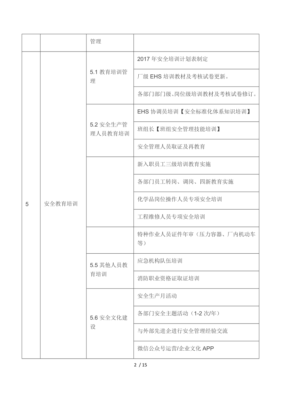 公司EHS工作计划（参考范本）参考模板范本.docx_第2页