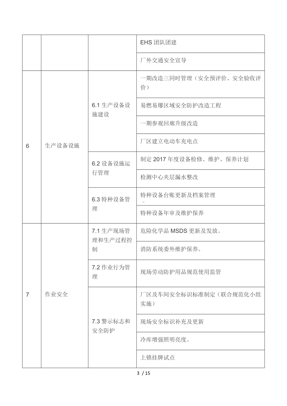 公司EHS工作计划（参考范本）参考模板范本.docx_第3页