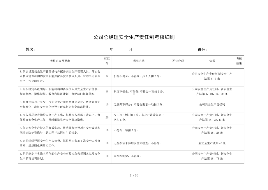 公司各类人员安全生产责任制考核表（通用版）参考模板范本.docx_第2页