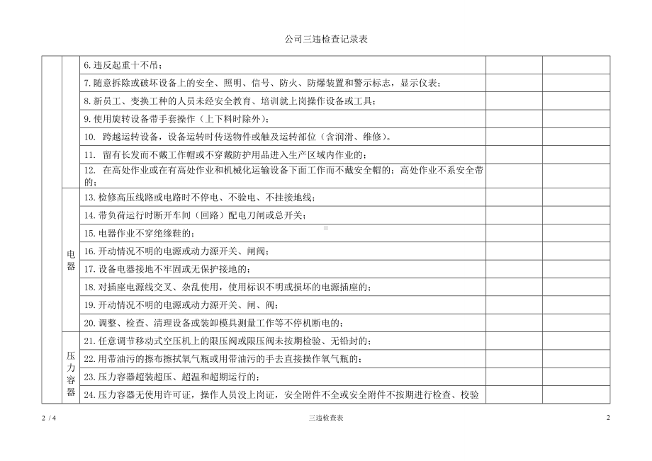 公司三违检查记录表参考模板范本.doc_第2页