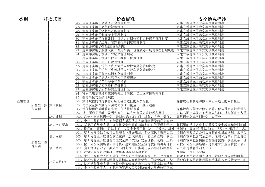 城镇管道燃气经营企业隐患排查表格（参考）参考模板范本.xls_第3页