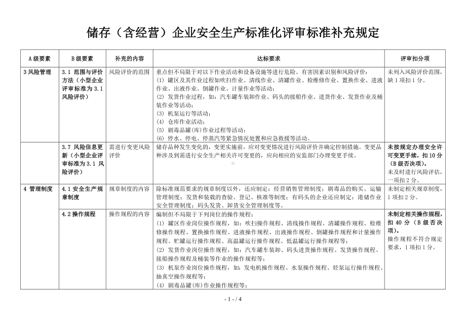 储存（含经营）企业安全生产标准化评审标准补充规定参考模板范本.doc_第1页