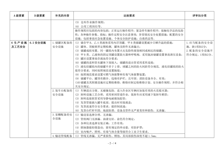 储存（含经营）企业安全生产标准化评审标准补充规定参考模板范本.doc_第2页