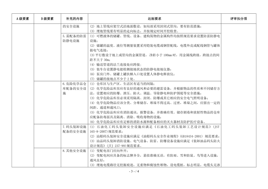 储存（含经营）企业安全生产标准化评审标准补充规定参考模板范本.doc_第3页