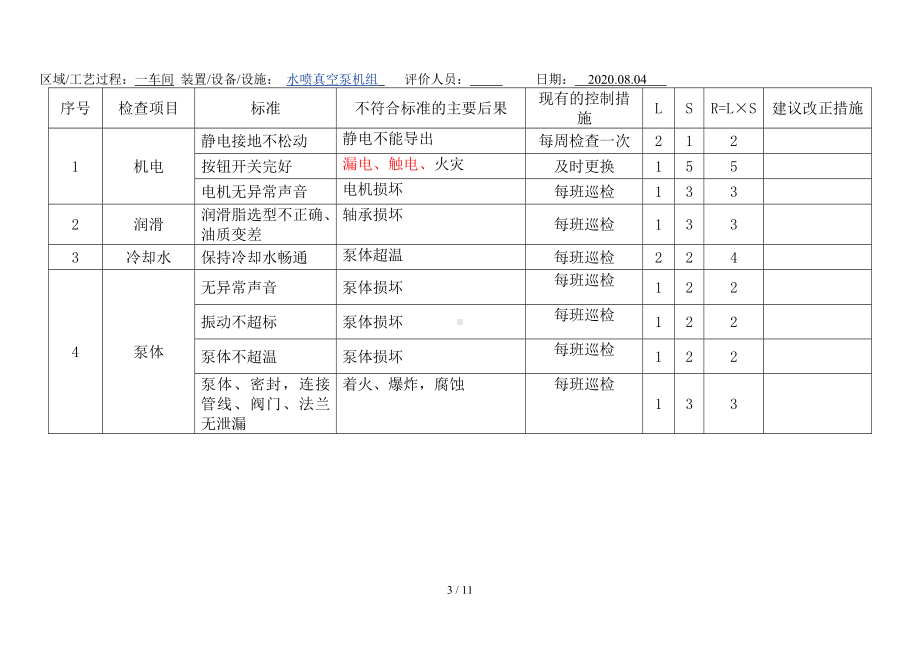 车间安全检查表分析(SCL)记录表(设备、设施)参考模板范本.doc_第3页