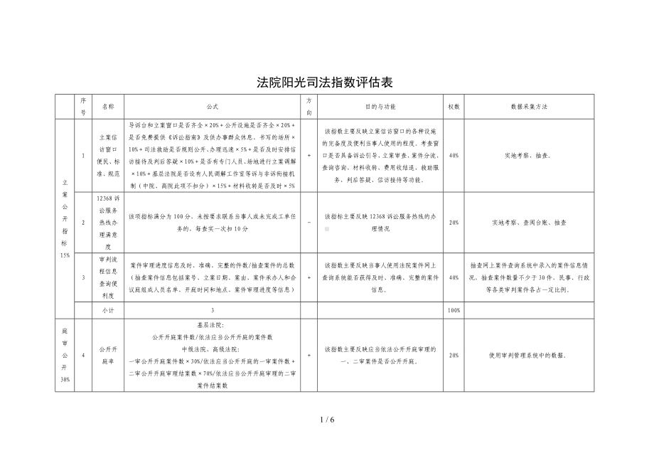 法院阳光司法指数评估表参考模板范本.doc_第1页