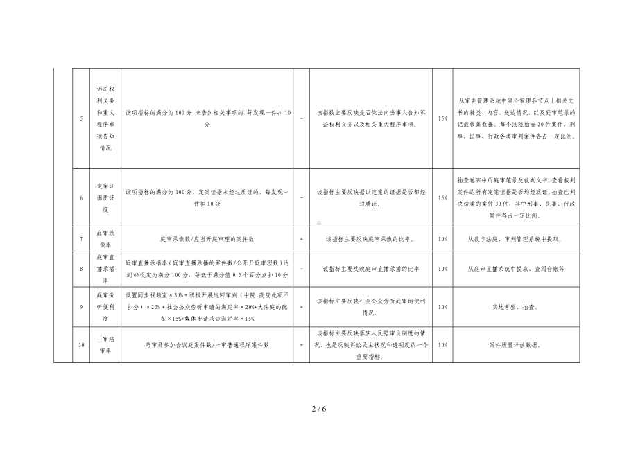 法院阳光司法指数评估表参考模板范本.doc_第2页