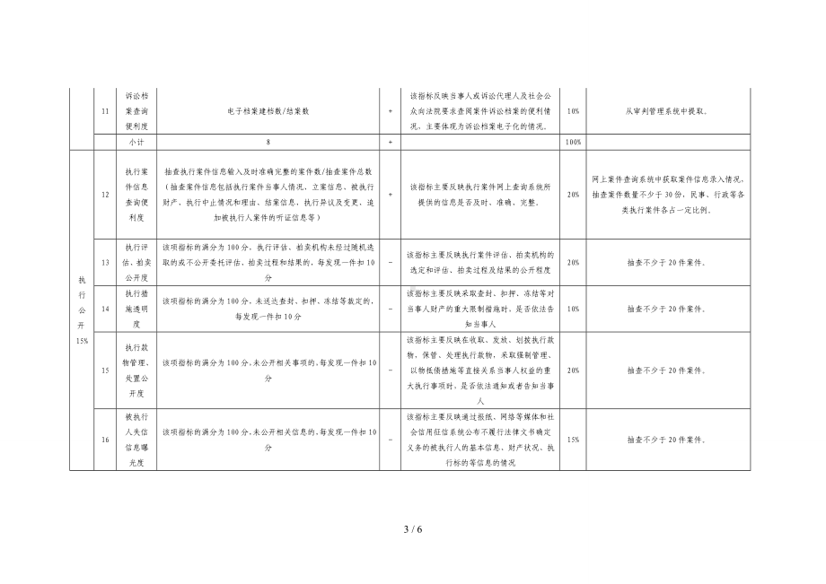 法院阳光司法指数评估表参考模板范本.doc_第3页