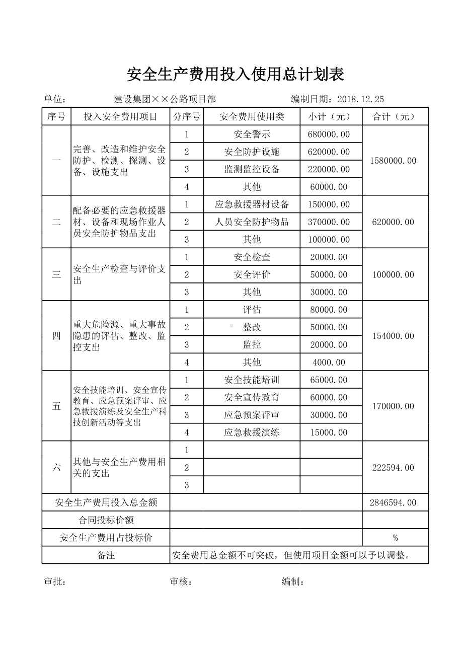 公路项目部安全生产费用投入使用计划表（参考）参考模板范本.xls_第1页