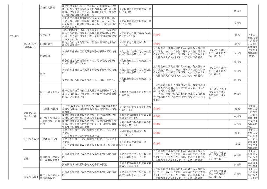 地下空间安全检查表-附带法规依据参考模板范本.xls_第2页