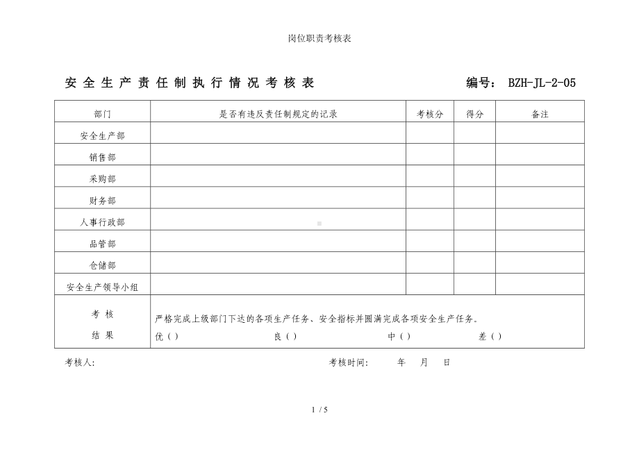 岗位职责考核表参考模板范本.doc_第1页