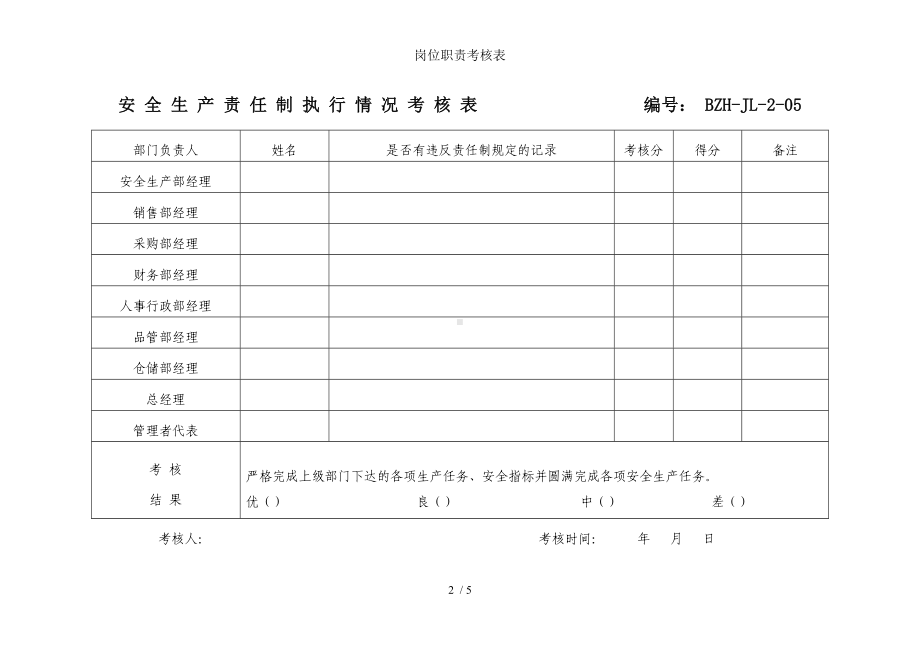 岗位职责考核表参考模板范本.doc_第2页