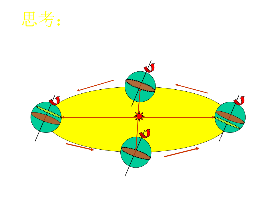 地球公转课件.ppt_第3页