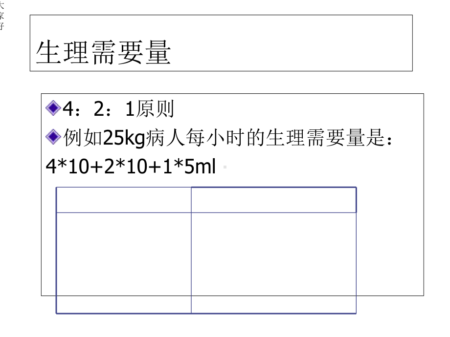 小儿术中补液-课件.ppt_第3页