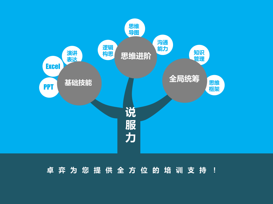 培训讲师模板课件.ppt_第2页