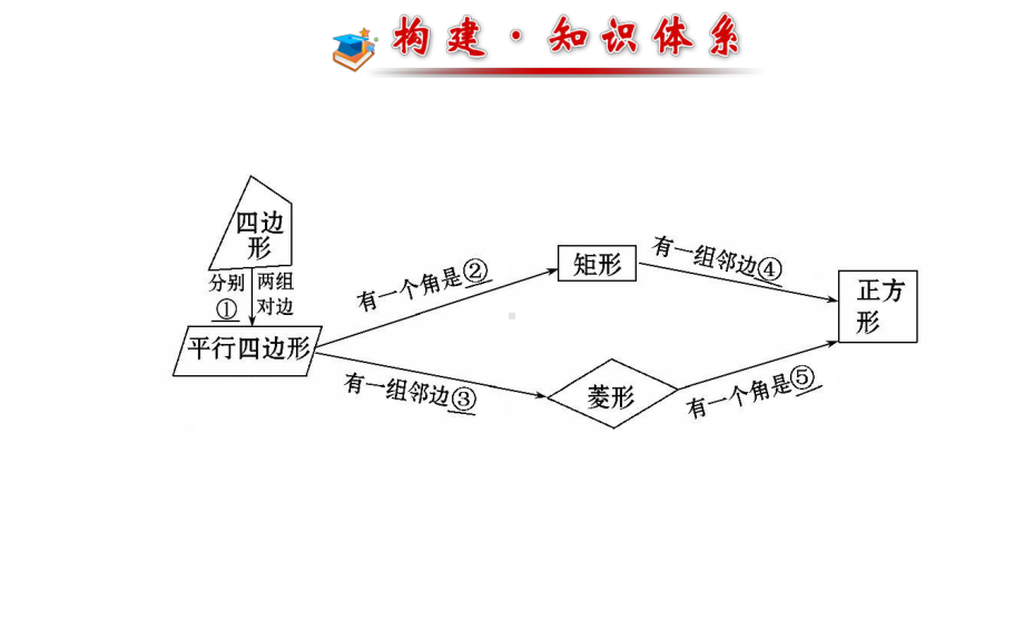 平行四边形专题复习课件.ppt_第2页