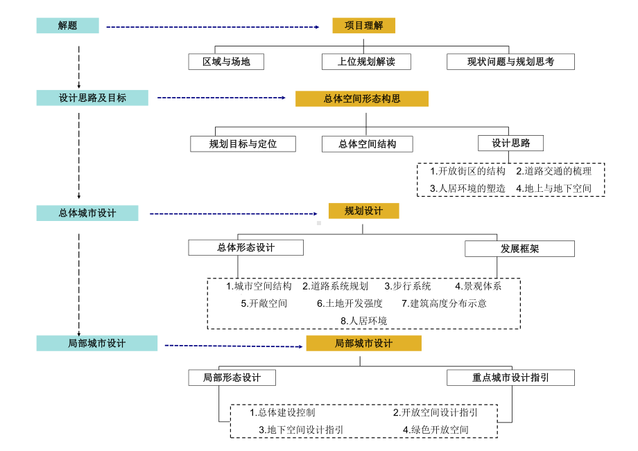 城市更新规划参考课件.ppt_第3页