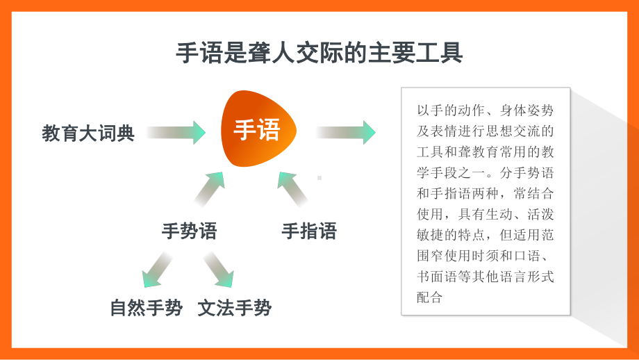 国家通用手语日常会话：手指语课件.pptx_第2页