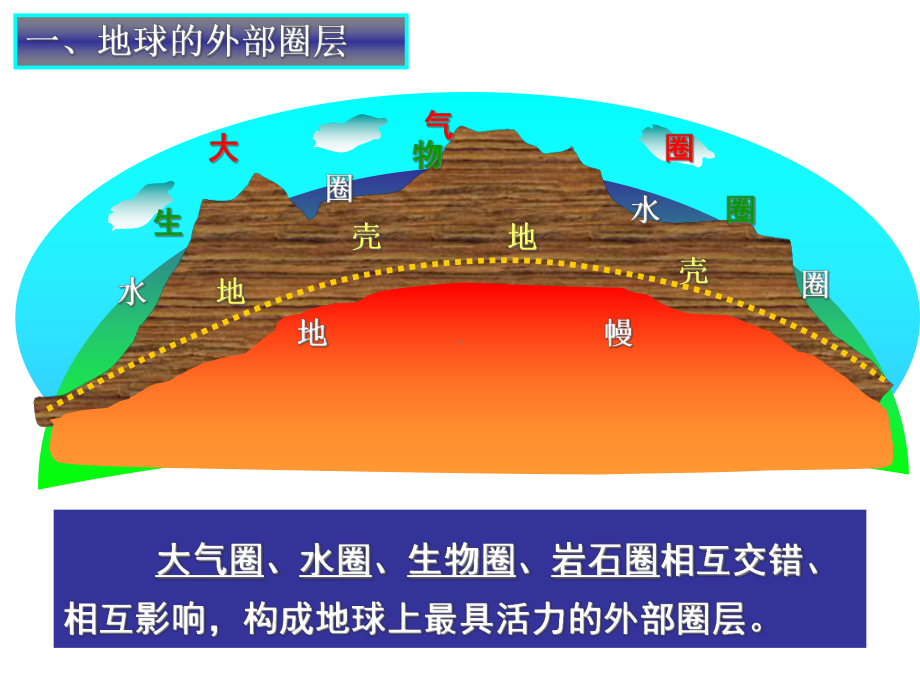 岩石圈物质循环-公开课(33张)课件.ppt_第2页