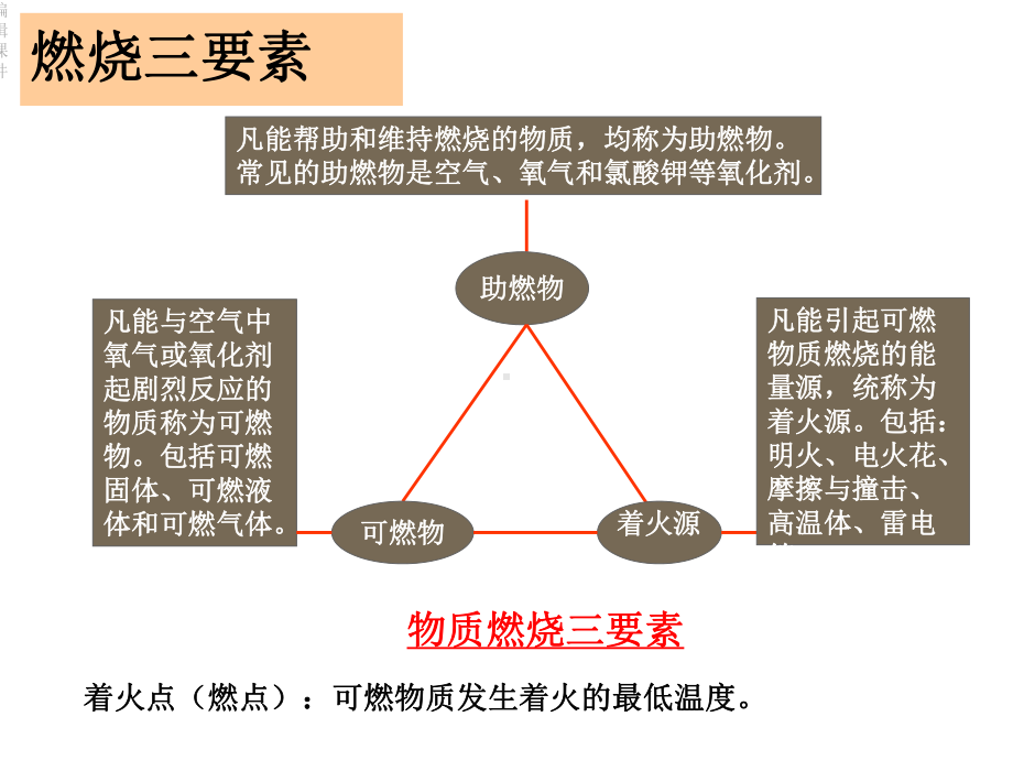 实验室消防安全培训课件.ppt_第3页