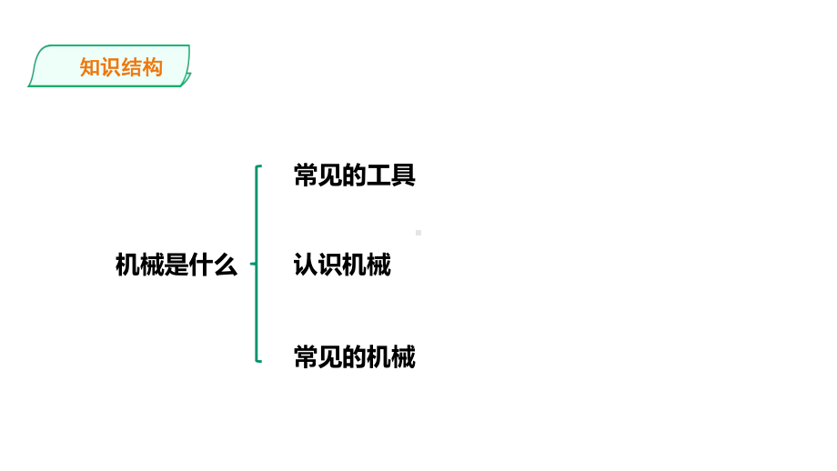 大象版小学科学四年级下册科学课件-第五单元生活中的机械复习课件-(共20张).pptx_第2页