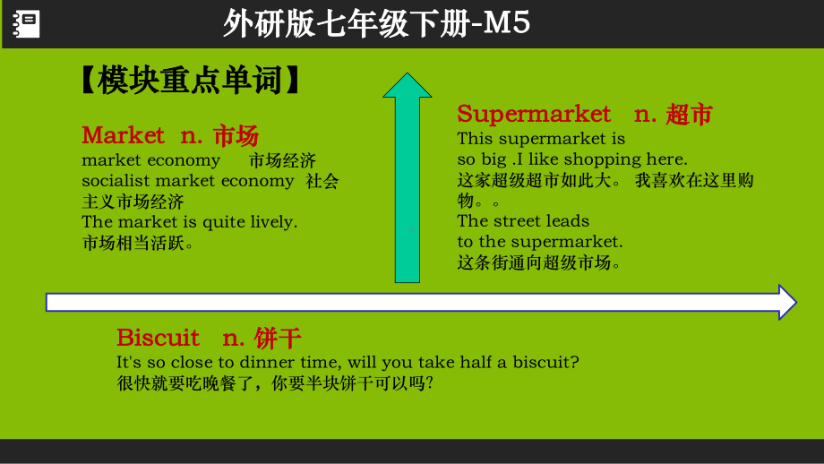 外研版七年级英语下册-M5课件.pptx--（课件中不含音视频）--（课件中不含音视频）_第2页